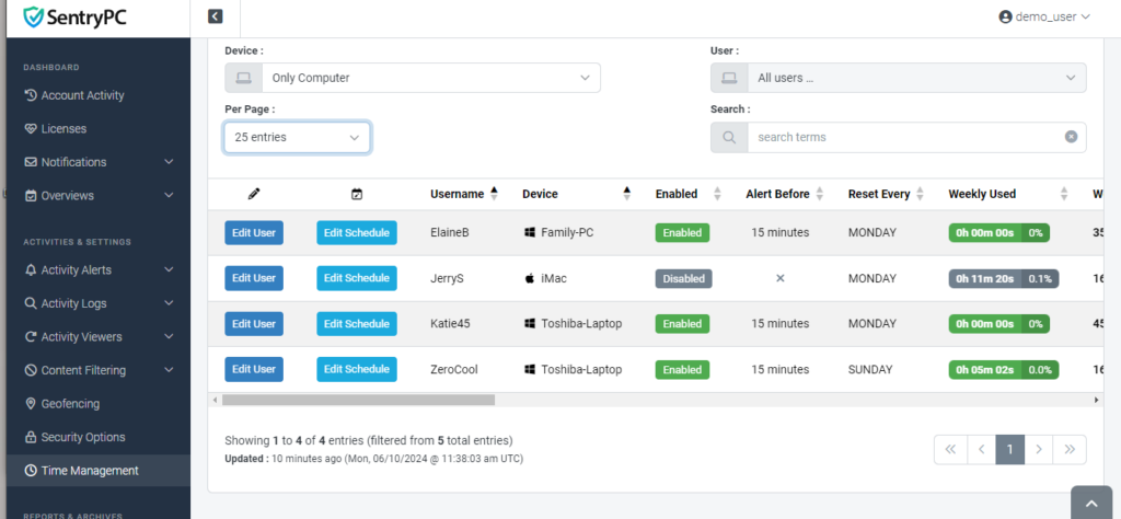 SentryPC Features