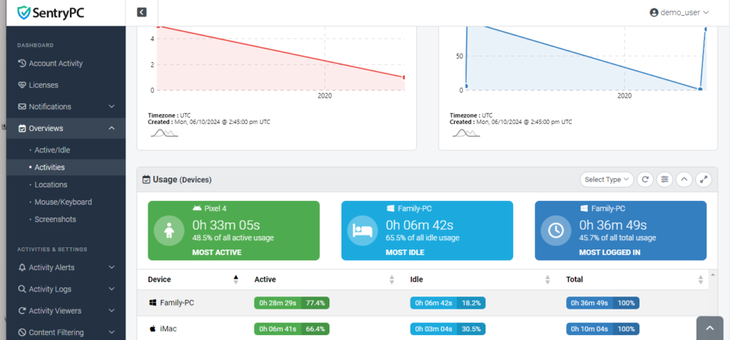 SentryPC Monitoring Methods