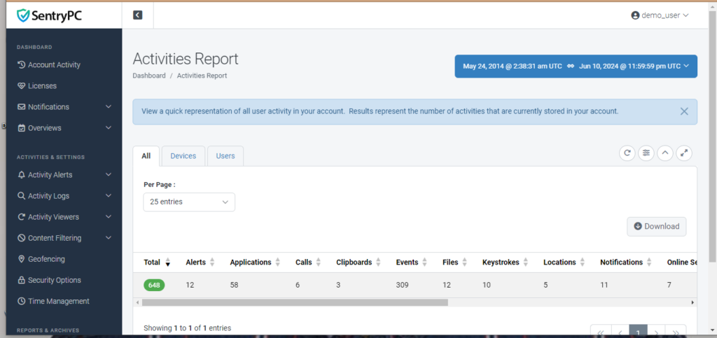 Activity Reporting SentryPC